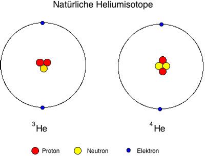 helium4 | W, Uwe. The composition of Helium-3 and Helium-4 a… | Flickr