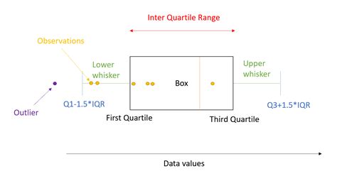 Interpreting a box and whisker plot - scenepilot