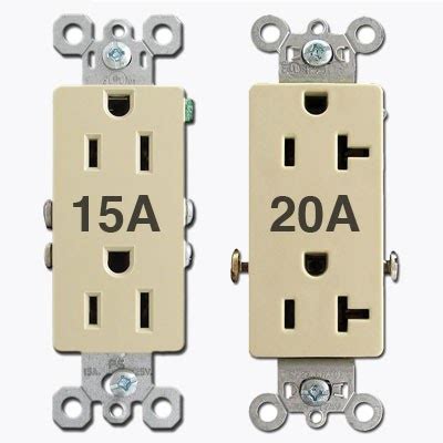 🐸 THE FROG BLOG: The Confusion about 120v Outlets