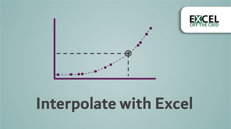 How to Interpolate in Excel: 4 simple ways