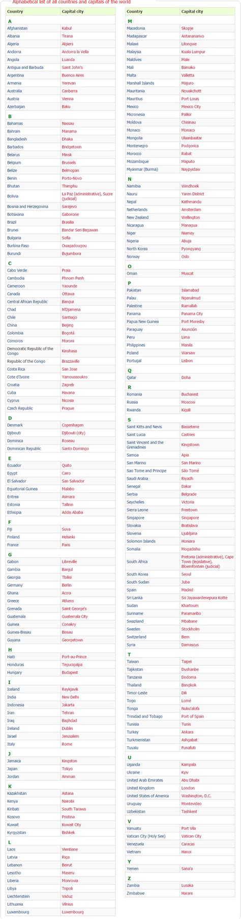 List of world capitals by countries | Gk knowledge, General knowledge ...