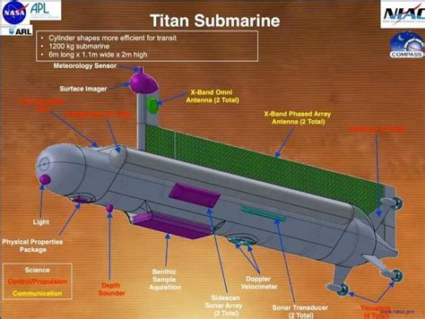 Titan Submarine - Shaun Wood Buzz