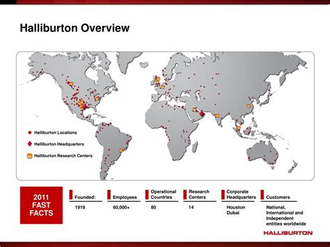 PPT - Halliburton PowerPoint Presentation, free download - ID:1663229