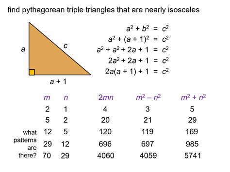 MEDIAN Don Steward mathematics teaching: pythagorean triples