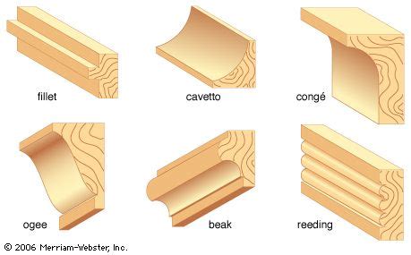 Molding | Types, Uses & Benefits | Britannica