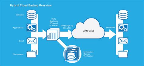 Datto - ReGenerating Solutions Inc.