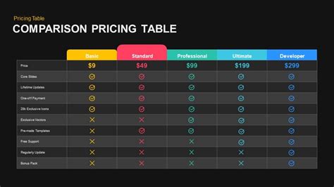 Comparison Pricing Table Template for PowerPoint and Keynote