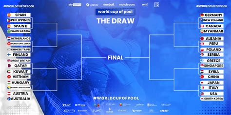 2023 WORLD CUP OF DRAW COMPLETE - Matchroom Pool