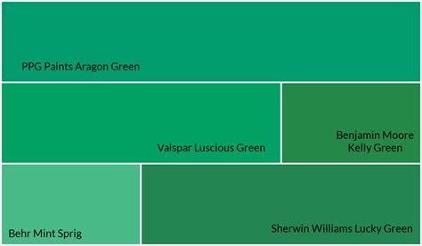 Kelly Green Color Paint Guide For Home Decor