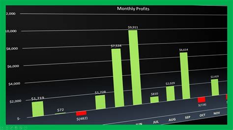 Simple Profit And Loss Graph Excel Template Daily Budget