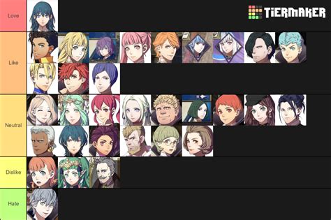 Three Houses Characters Tier List (Community Rankings) - TierMaker