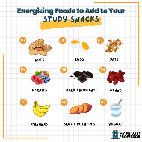 Energizing Study Snacks for Students - My Private Professor