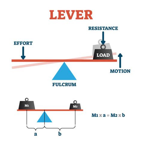 20+ Diagram Of A Simple Lever Stock Illustrations, Royalty-Free Vector ...