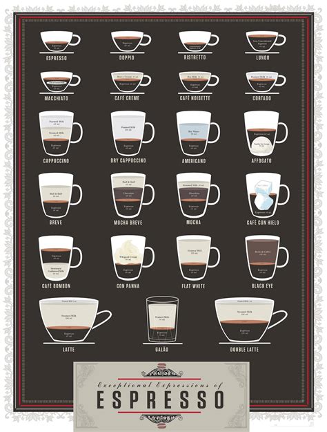 Differences between types of Italian coffee - Seasoned Advice