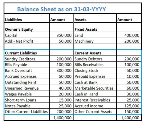 Bank Overdraft is Asset or Liability - KenyarilRior