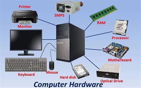 30 Computer Hardware Quiz Questions and Answers - OnlineExamMaker Blog