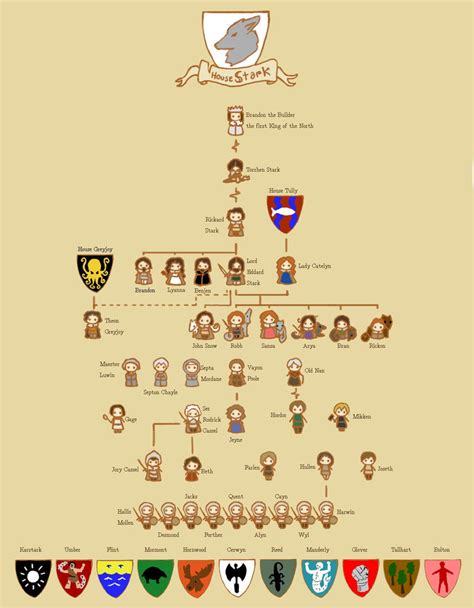 Stark Family Tree by sentienttree on DeviantArt