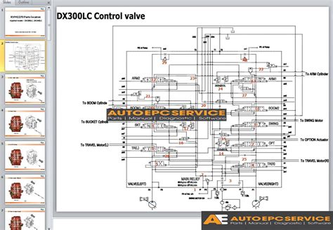 Doosan Full Set Manual DVD