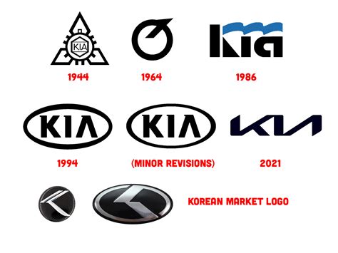 The New Kia Logo Is Confusing Thousands Of People And We Re Issuing A ...