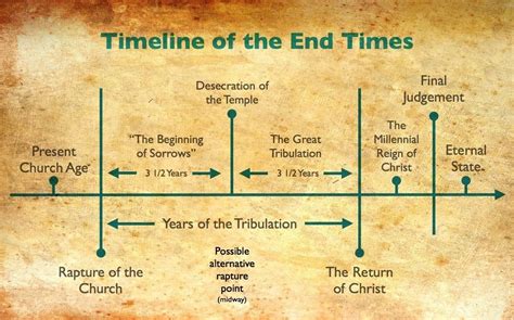 The Rapture and End Time Tribulation Explained - Liam-has-Stewart