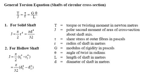 General Torsion equation for solid and hallow shaft of circular cross ...