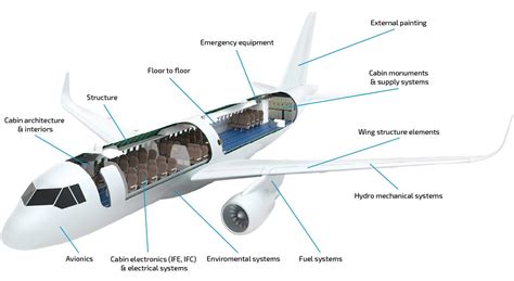 Aircraft Interior Lighting System Wikipedia : Commercial Aircraft ...