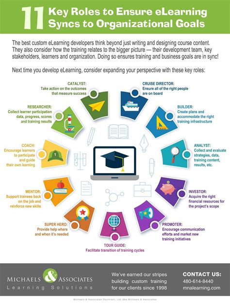 11 Quick Tips to Sync eLearning to Organizational Goals Infographic - e ...