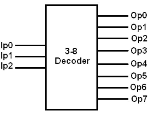 3 To 8 Decoder Circuit Diagram