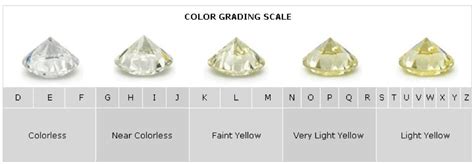 Understanding the Diamond Color Grading Chart and Scale | Rare Carat