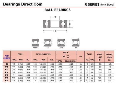 Standard Ball Bearing Sizes | amulette