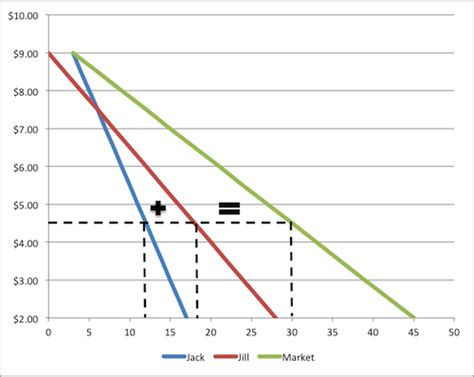 The Market Demand Curve: Definition, Equation & Examples - Video ...