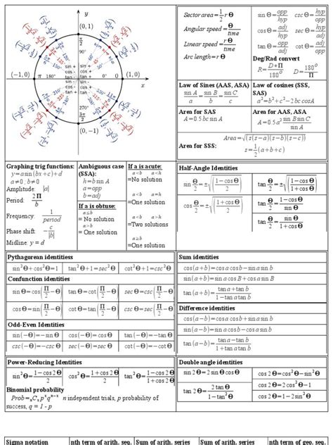 Circle Formulas Cheat Sheet Pdf