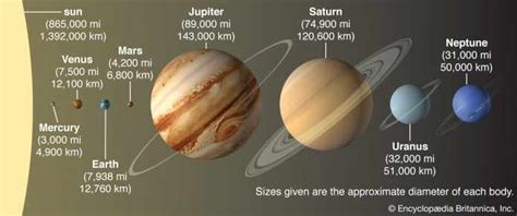 How long would it take to get to Mars? Check out the details here!