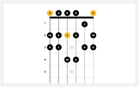 How To Play E Minor | Guitar Scales | Fender Play