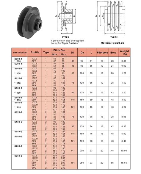 adjustable v belt pulley Cheaper Than Retail Price> Buy Clothing ...