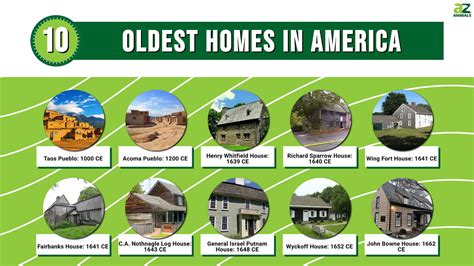 10 Oldest Homes In America (With Pictures) in 2024 - A-Z Animals