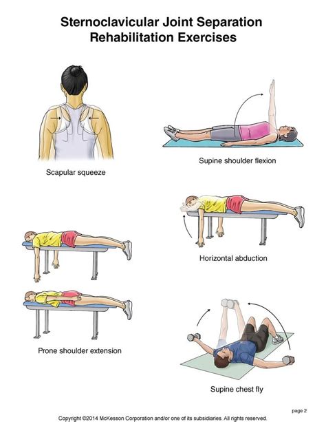 Summit Medical Group - Sternoclavicular Joint Separation Exercises ...