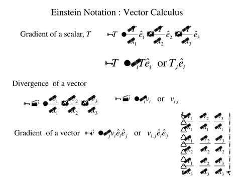 PPT - N-S Equations in Einstein Notation PowerPoint Presentation, free ...