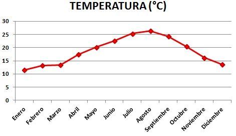 Gráfico