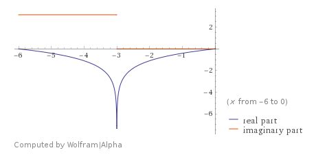 Interpreting the convergence of Taylor series on graph - Mathematics ...