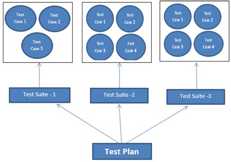 JUnit Test Suite | How to create Test Suite with Examples?