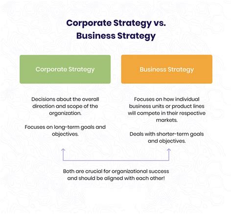 Corporate Strategy vs Business Strategy: What the Difference