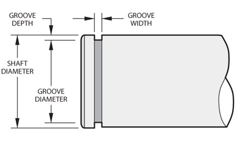 Retaining Ring Design Help | Smalley