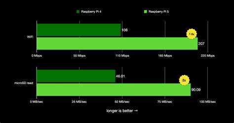 Testing PCIe on the Raspberry Pi 5 | Jeff Geerling