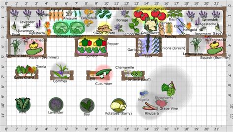 Garden Plan - 2018: Three Sisters Garden