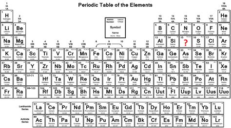 PERIODIC TABLE WITH THE MOLAR MASS - Periodic Table