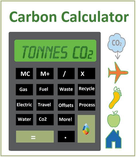 Carbonfootprint.com Calculator