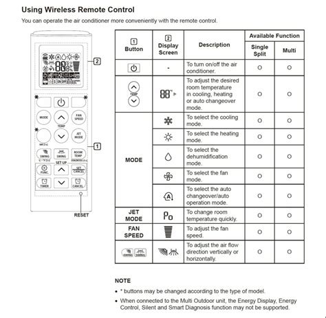 Pioneer Mini Split Remote Control Manual