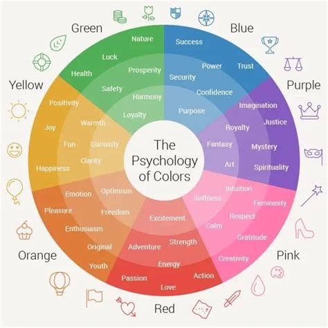 8 Ways to Use Color Psychology in Marketing (With Examples ...