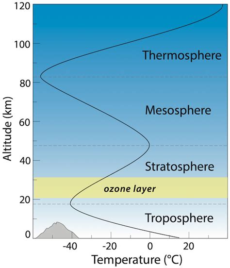 Chemical Makeup Of The Atmosphere Earth Contains | Saubhaya Makeup